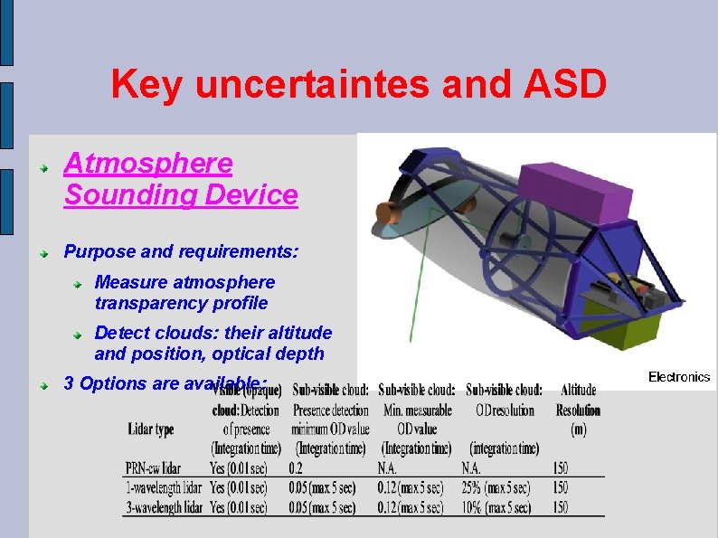 Key uncertaintes and ASD Atmosphere Sounding Device Purpose and requirements: Measure atmosphere transparency profile