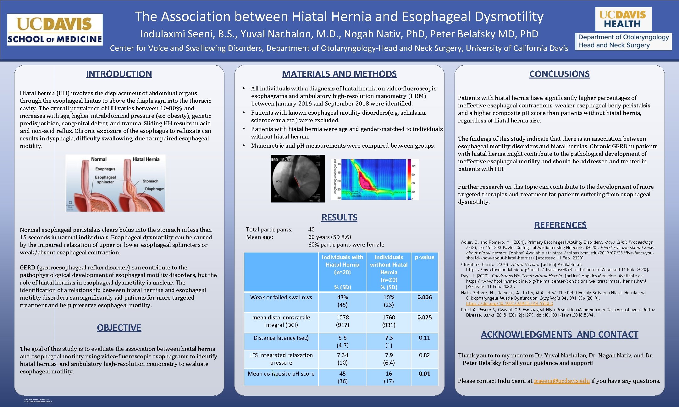 The Association between Hiatal Hernia and Esophageal Dysmotility Indulaxmi Seeni, B. S. , Yuval