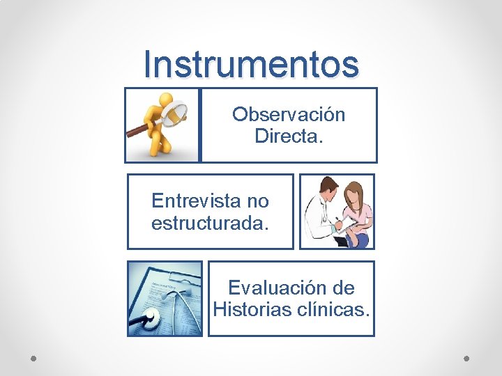 Instrumentos Observación Directa. Entrevista no estructurada. Evaluación de Historias clínicas. 