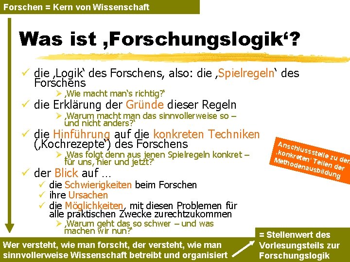 Forschen = Kern von Wissenschaft Was ist ‚Forschungslogik‘? ü die ‚Logik‘ des Forschens, also: