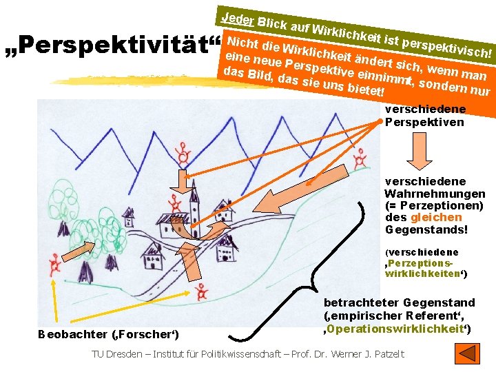 Jeder B „Perspektivität“ lick auf Wirklich keit ist p Nicht di erspekti e Wirklic