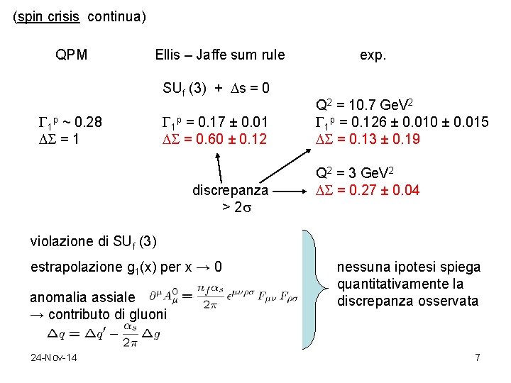 (spin crisis continua) QPM Ellis – Jaffe sum rule SUf (3) + s =
