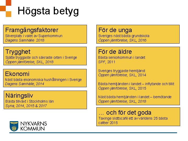 Högsta betyg Framgångsfaktorer För de unga Silverplats i valet av Superkommun Dagens Samhälle 2018