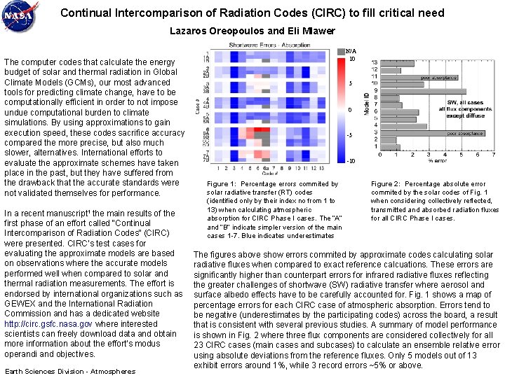 Continual Intercomparison of Radiation Codes (CIRC) to fill critical need Lazaros Oreopoulos and Eli