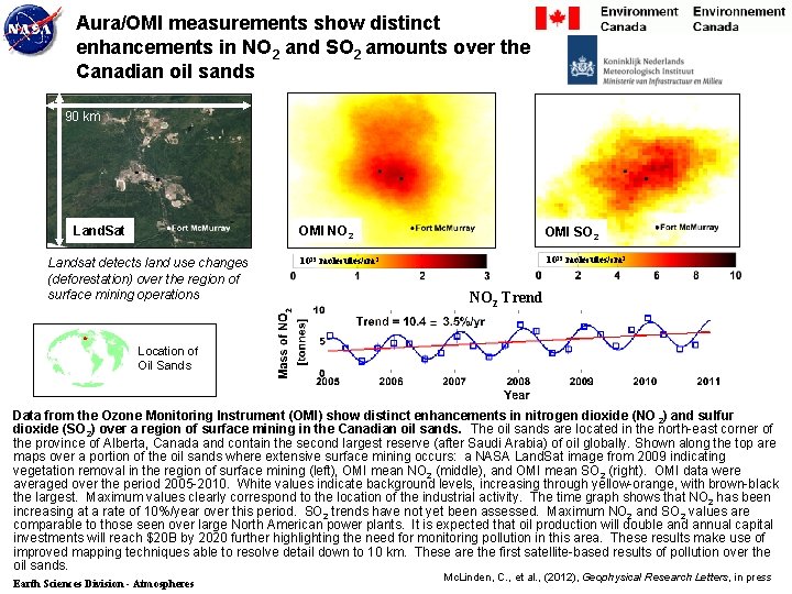 Aura/OMI measurements show distinct enhancements in NO 2 and SO 2 amounts over the