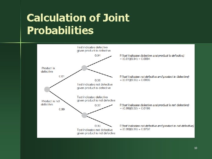 Calculation of Joint Probabilities 10 