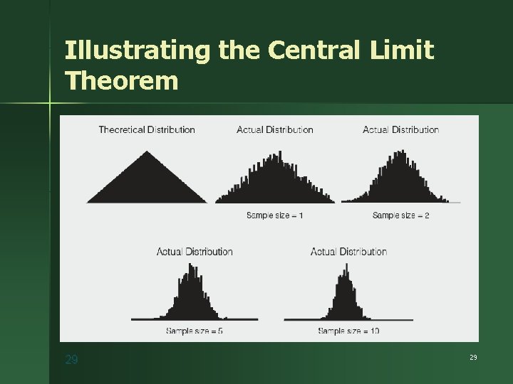 Illustrating the Central Limit Theorem 29 29 