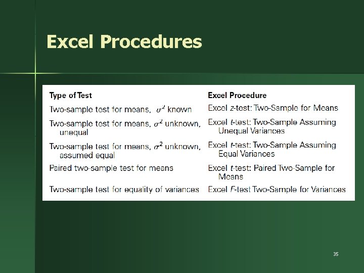 Excel Procedures 35 