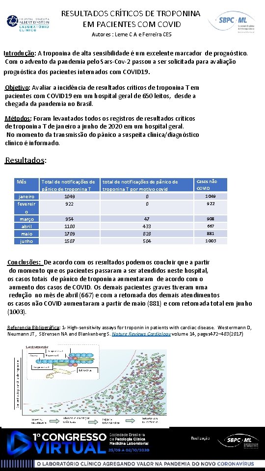 RESULTADOS CRÍTICOS DE TROPONINA EM PACIENTES COM COVID Autores : Leme C A e