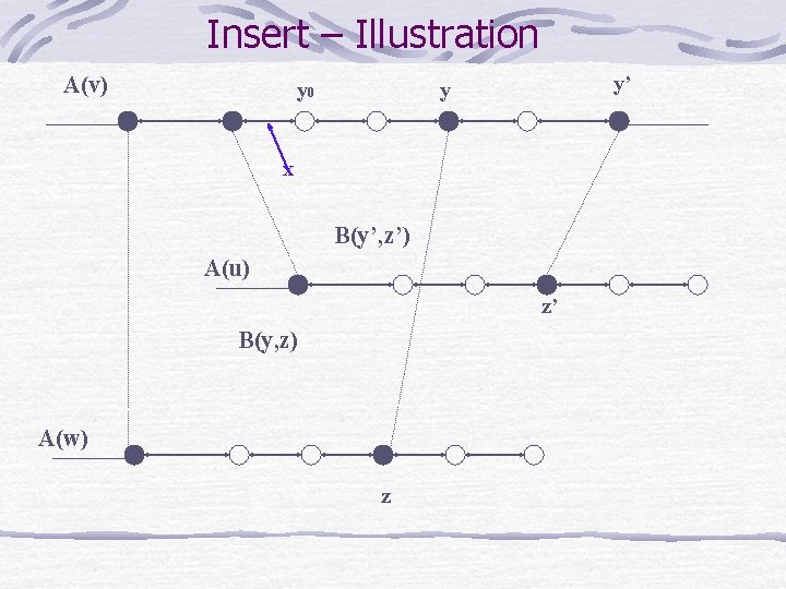 Insert – Illustration A(v) y 0 y’ y x B(y’, z’) A(u) z’ B(y,