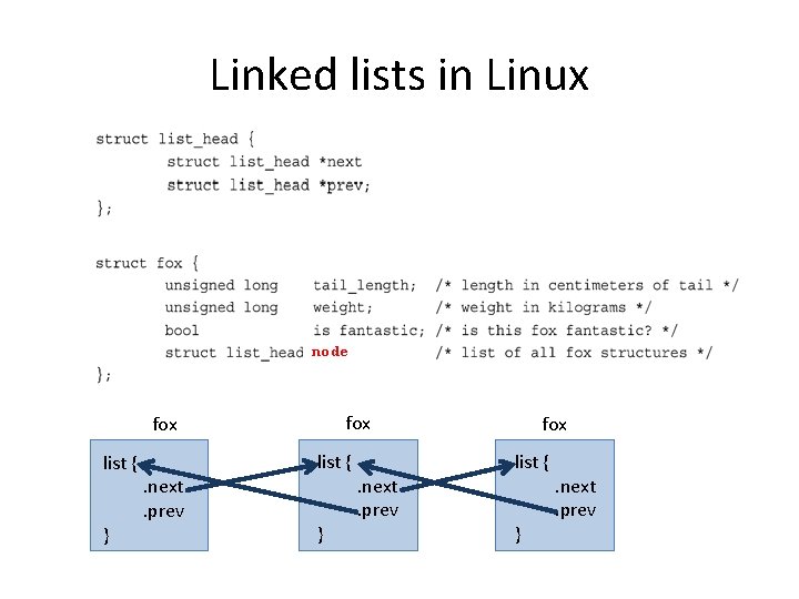 Linked lists in Linux node fox list { } list {. next. prev }