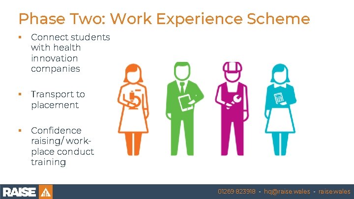 Phase Two: Work Experience Scheme § Connect students with health innovation companies § Transport