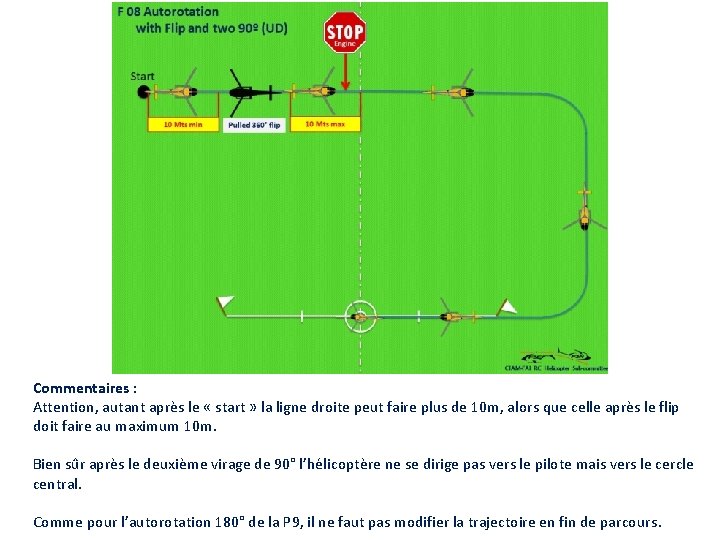 Commentaires : Attention, autant après le « start » la ligne droite peut faire