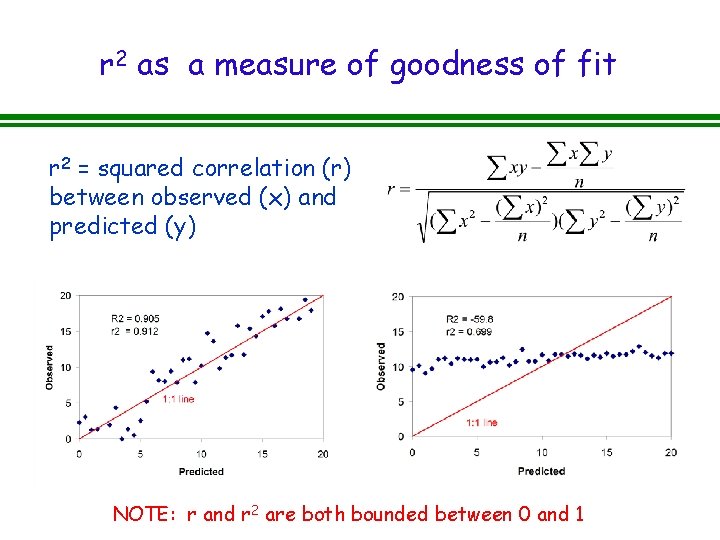 r 2 as a measure of goodness of fit r 2 = squared correlation