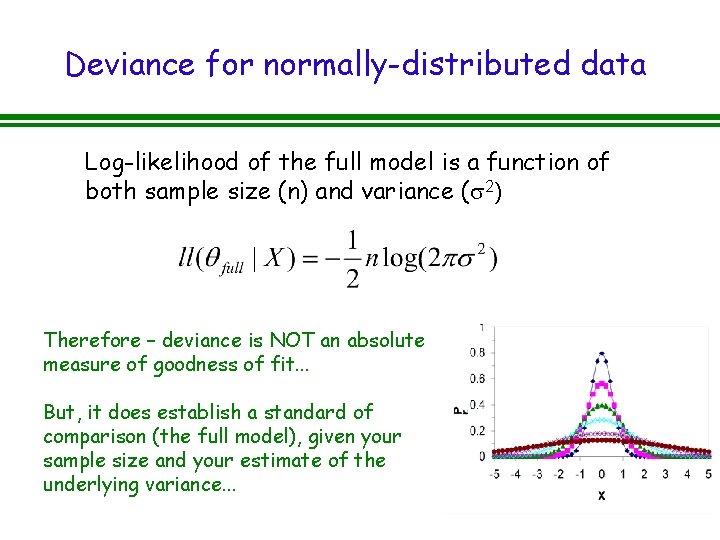Deviance for normally-distributed data Log-likelihood of the full model is a function of both