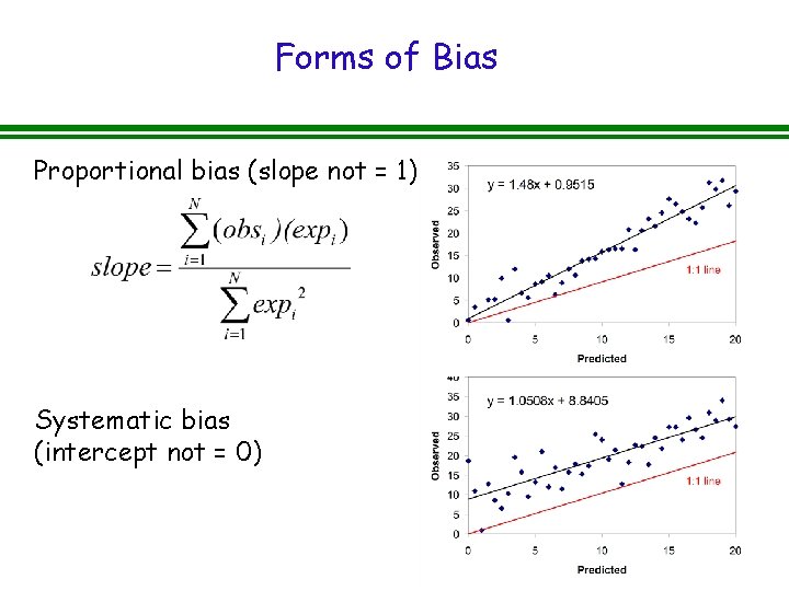 Forms of Bias Proportional bias (slope not = 1) Systematic bias (intercept not =