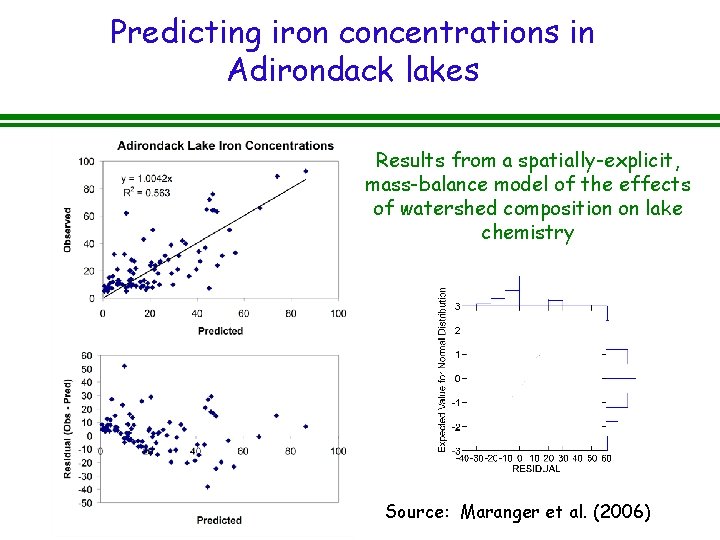 Predicting iron concentrations in Adirondack lakes Results from a spatially-explicit, mass-balance model of the