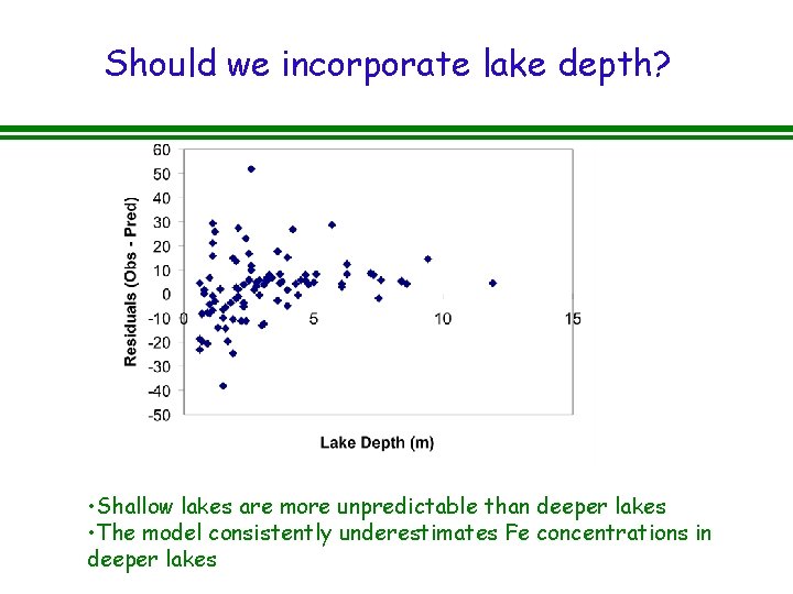 Should we incorporate lake depth? • Shallow lakes are more unpredictable than deeper lakes