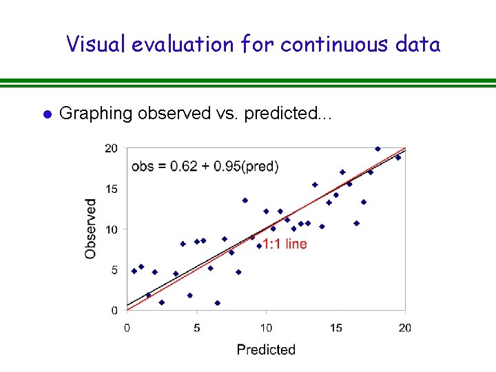 Visual evaluation for continuous data l Graphing observed vs. predicted. . . 