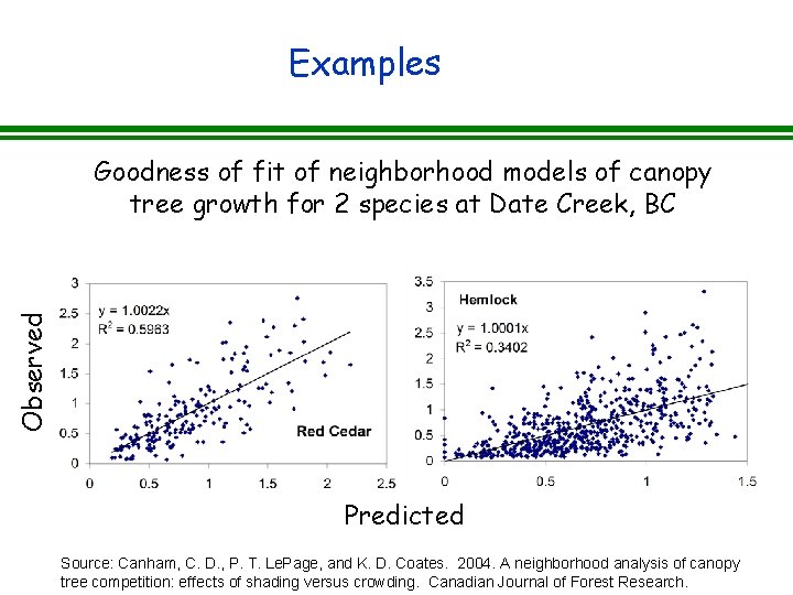 Examples Observed Goodness of fit of neighborhood models of canopy tree growth for 2
