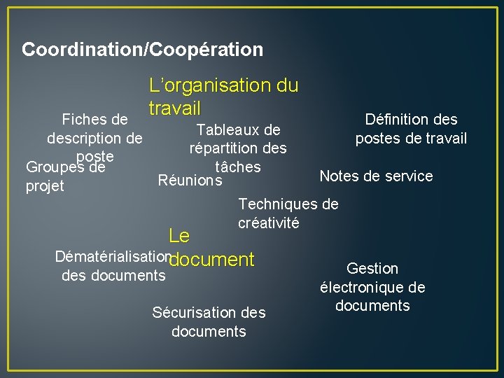 Coordination/Coopération L’organisation du travail Fiches de Définition des Tableaux de description de postes de