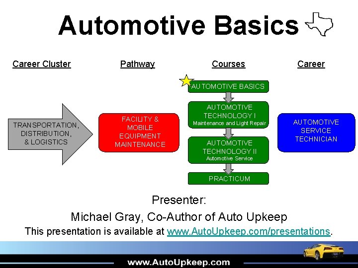 Automotive Basics Career Cluster Pathway Courses Career AUTOMOTIVE BASICS TRANSPORTATION, DISTRIBUTION, & LOGISTICS FACILITY