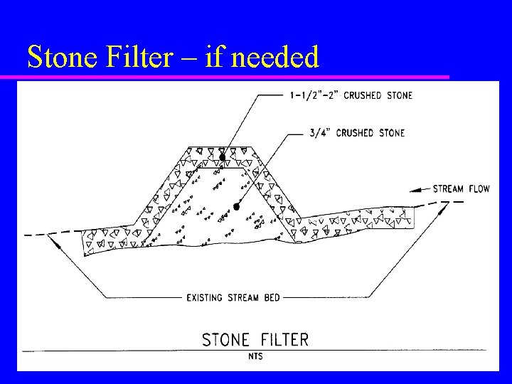 Stone Filter – if needed 