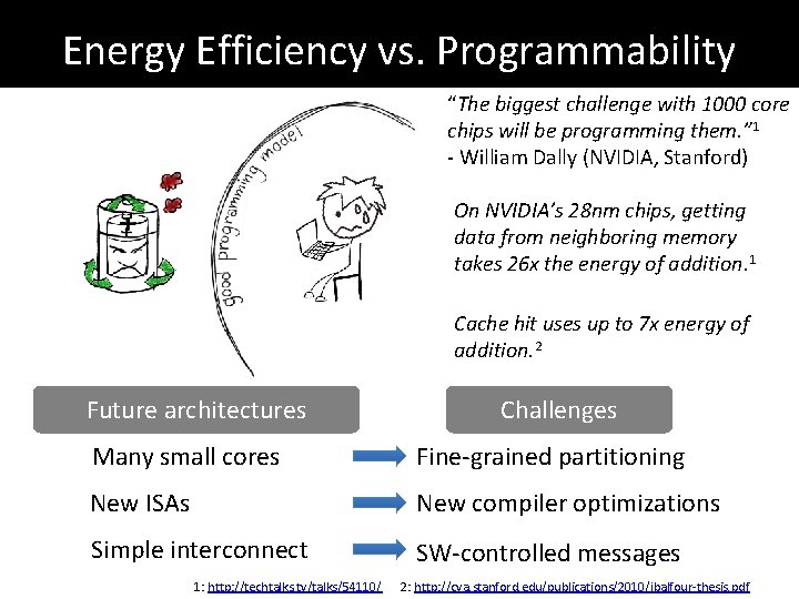 Energy Efficiency vs. Programmability “The biggest challenge with 1000 core chips will be programming Energy Efficiency vs. Programmability “The biggest challenge with 1000 core chips will be programming