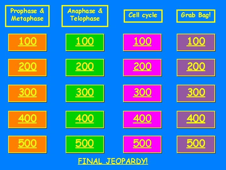 Prophase & Metaphase Anaphase & Telophase Cell cycle Grab Bag! 100 100 200 200