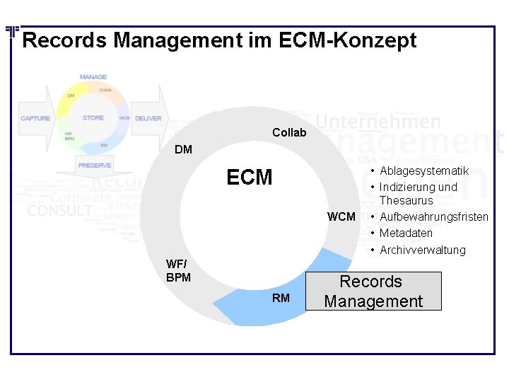 Records Management im ECM-Konzept Collab DM ECM WF/ BPM RM • Ablagesystematik • Indizierung