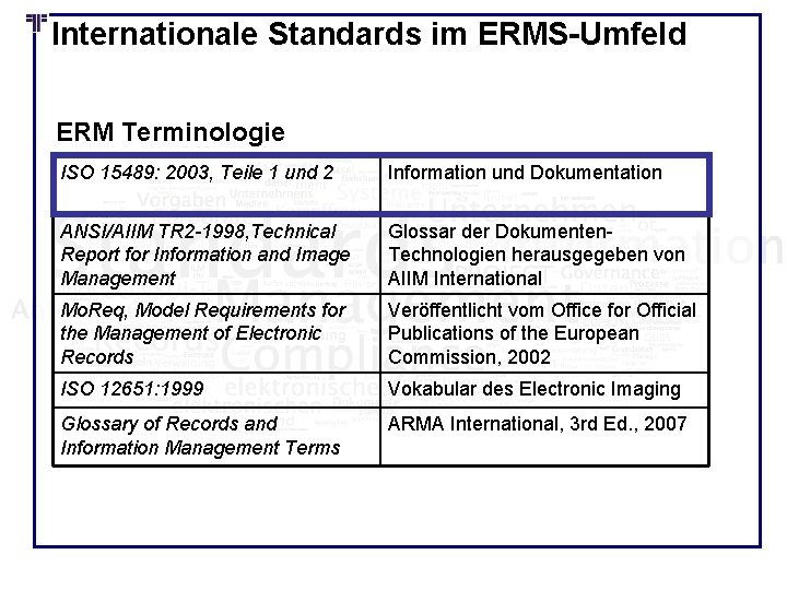 Internationale Standards im ERMS-Umfeld ERM Terminologie ISO 15489: 2003, Teile 1 und 2 Information