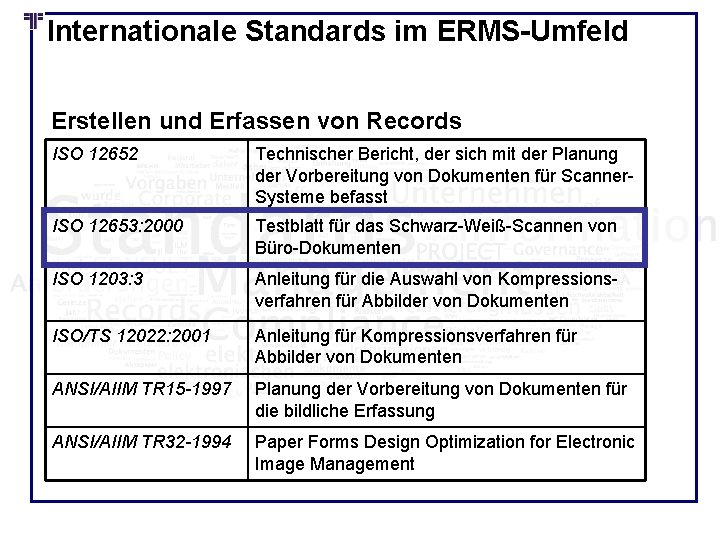 Internationale Standards im ERMS-Umfeld Erstellen und Erfassen von Records ISO 12652 Technischer Bericht, der