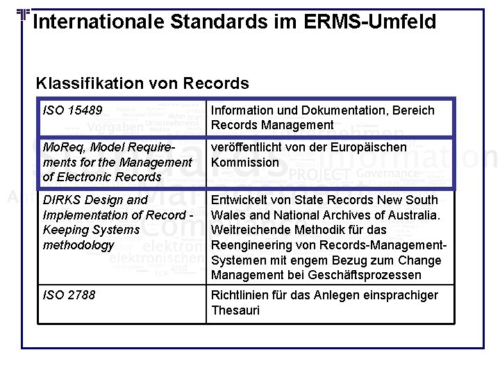 Internationale Standards im ERMS-Umfeld Klassifikation von Records ISO 15489 Information und Dokumentation, Bereich Records