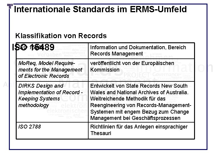 Internationale Standards im ERMS-Umfeld Klassifikation von Records ISO 15489 Information und Dokumentation, Bereich Records Internationale Standards im ERMS-Umfeld Klassifikation von Records ISO 15489 Information und Dokumentation, Bereich Records