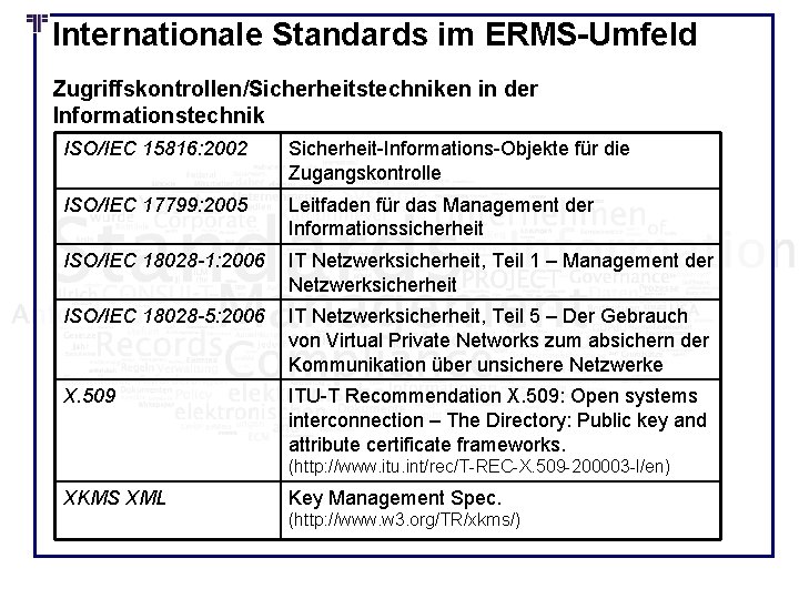 Internationale Standards im ERMS-Umfeld Zugriffskontrollen/Sicherheitstechniken in der Informationstechnik ISO/IEC 15816: 2002 Sicherheit-Informations-Objekte für die