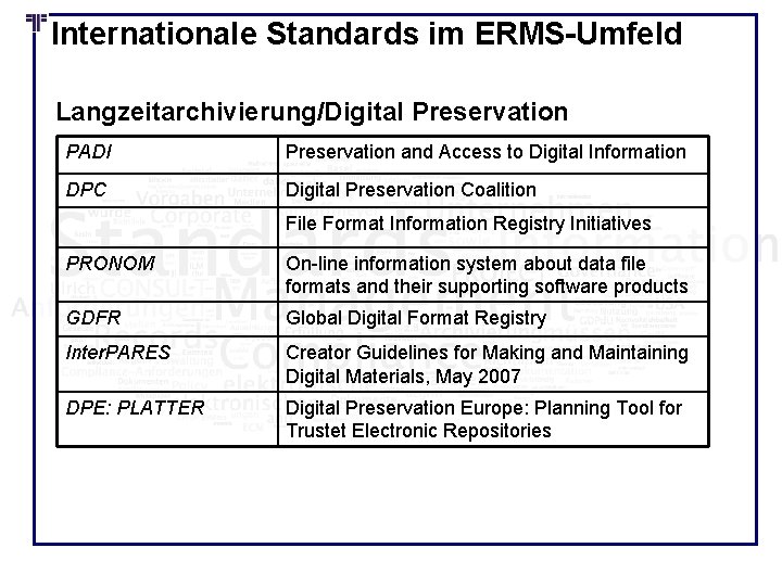 Internationale Standards im ERMS-Umfeld Langzeitarchivierung/Digital Preservation PADI Preservation and Access to Digital Information DPC