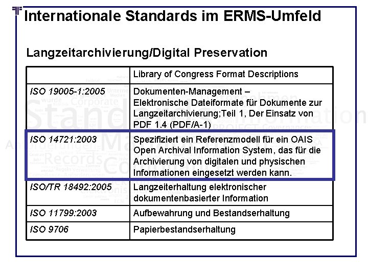 Internationale Standards im ERMS-Umfeld Langzeitarchivierung/Digital Preservation Library of Congress Format Descriptions ISO 19005 -1: