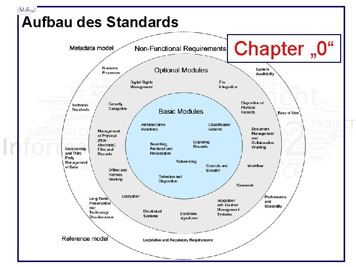 Aufbau des Standards Chapter „ 0“ 