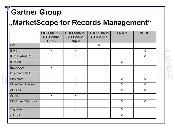 Gartner Group „Market. Scope for Records Management“ 