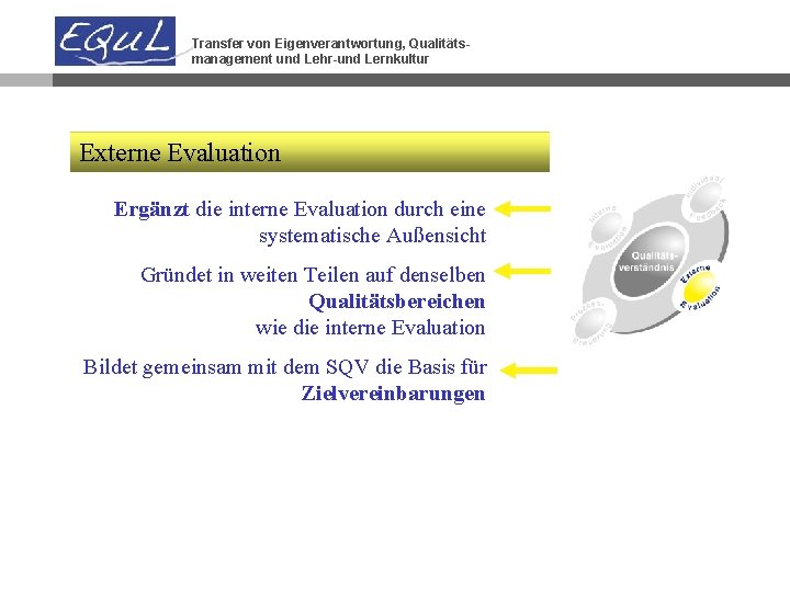 Transfer von Eigenverantwortung, Qualitätsmanagement und Lehr-und Lernkultur Externe Evaluation Ergänzt die interne Evaluation durch