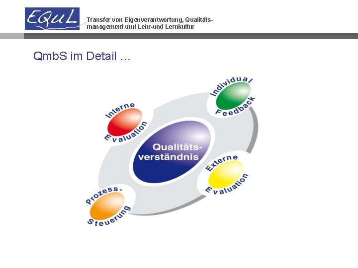 Transfer von Eigenverantwortung, Qualitätsmanagement und Lehr-und Lernkultur Qmb. S im Detail … 