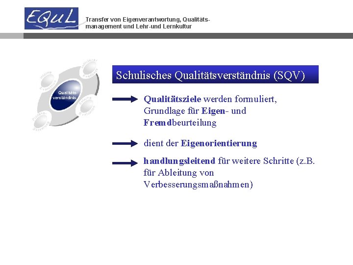 Transfer von Eigenverantwortung, Qualitätsmanagement und Lehr-und Lernkultur Schulisches Qualitätsverständnis (SQV) Qualitätsziele werden formuliert, Grundlage