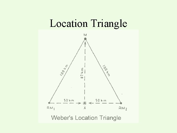 Location Triangle 