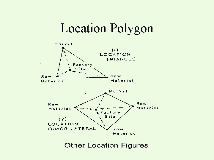 Location Polygon 