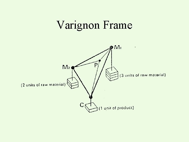 Varignon Frame 