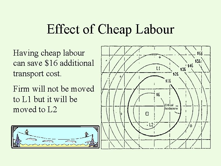 Effect of Cheap Labour Having cheap labour can save $16 additional transport cost. Firm
