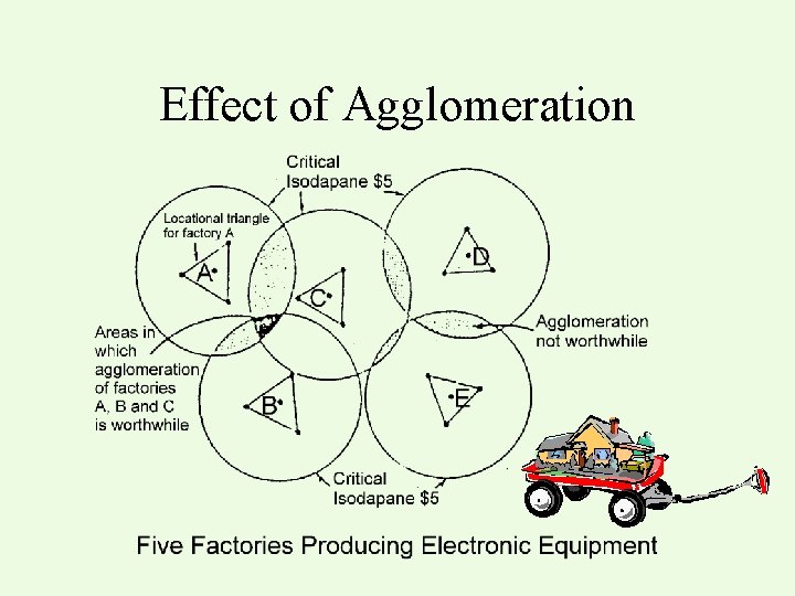 Effect of Agglomeration 