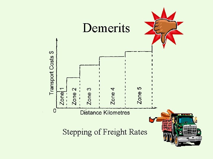 Demerits Stepping of Freight Rates 