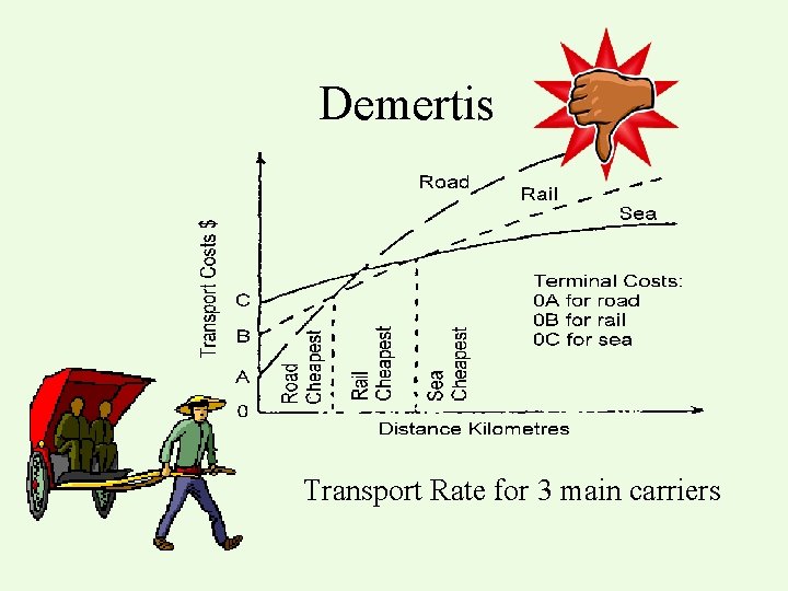 Demertis Transport Rate for 3 main carriers 