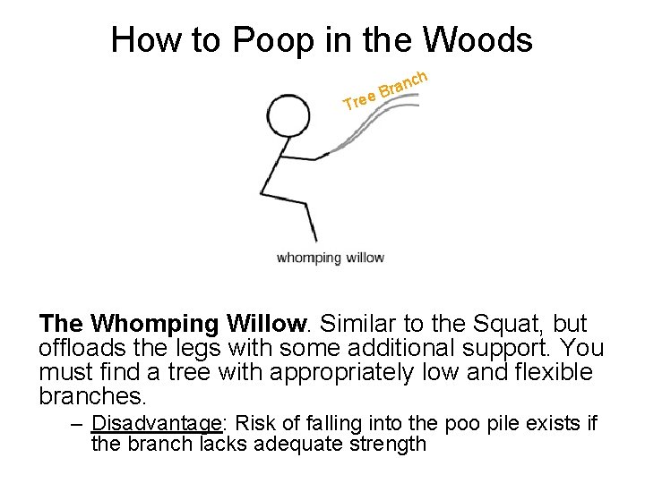 How to Poop in the Woods e Tre nch a r B The Whomping How to Poop in the Woods e Tre nch a r B The Whomping